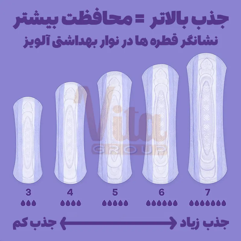 Always Sanitary Pads 1 راهنمای انتخاب جذب نوار بهداشتی آلویز نشانگر قطره ها در نوار آلویز یعنی چه ؟